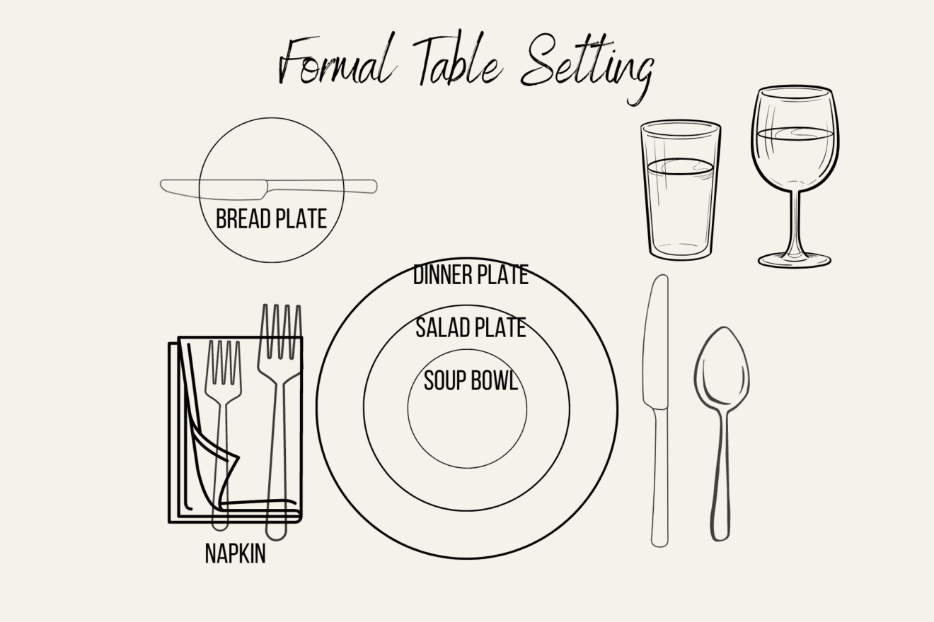 The ultimate formal table setting guide - on lakeshore drive